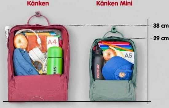 Coupon ๐ Fjallraven Fjällräven Kånken Mini Unisex Rugzak - Frost Green โญ 9 Coupon ๐ Fjallraven Fjällräven Kånken Mini Unisex Rugzak - Frost Green โญ - Afbeelding 7